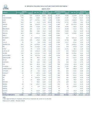 09 Imm Phev Marca Agosto 2026