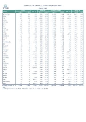 08 Imm Bev Marca Agosto 2026