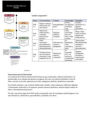 Tarea Semana 1 Evolucion De La Web 1