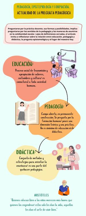 Infografía Pedagogía