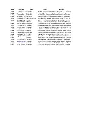 Cuadro Compartaivo Jhogenes