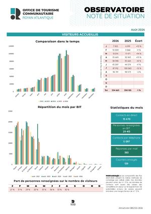 NOTE DE SITUATION AOÛT 2026