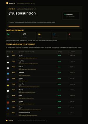 Username Report justinsuntron