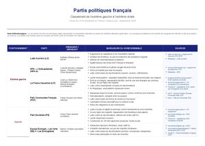 Partis Politiques Vivre Ensemble Liens