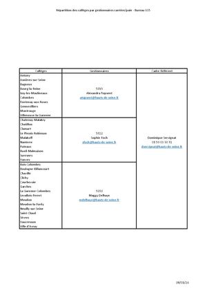 Répartition Gestionnaires Carrière Paie