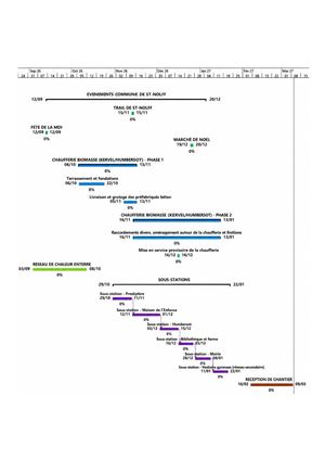 Planning Simplifié Chaufferie (1)