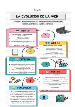 Evolución De La Web