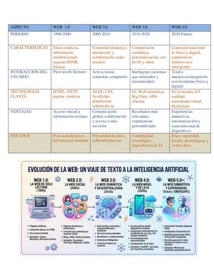 Evolucion Web 1