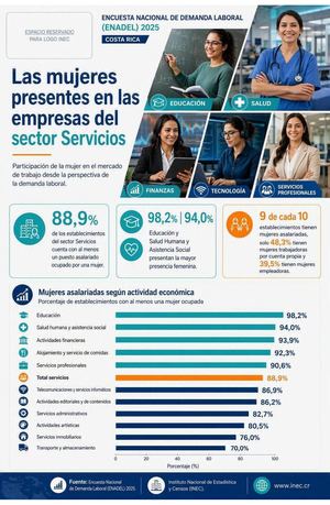 Infograma propuesta ENADEL