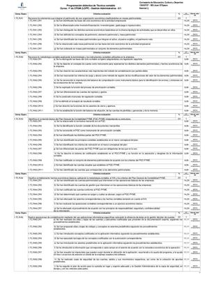 Programación Didáctica Técnica Contable Tc 1º De Cfgm (Lofp) Gestión Administrativa