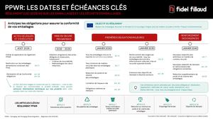 202609_Échéances clés PPWR
