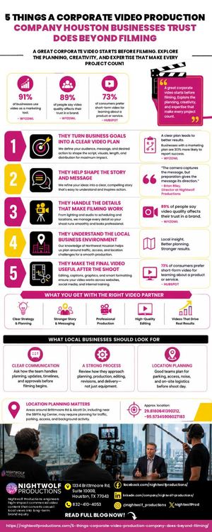 5 Things A Corporate Video Production Company Houston Businesses Trust Does Beyond Filming