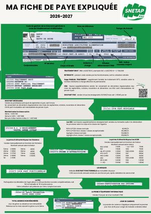 Ma Fiche De Paye Expliquée 26 27
