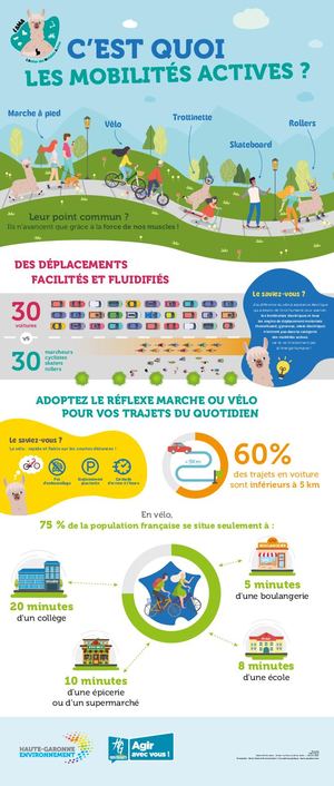 P1 collège - C’est quoi les mobilités actives ?