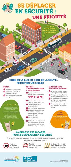 P3 collège - Se déplacer en sécurité : une priorité