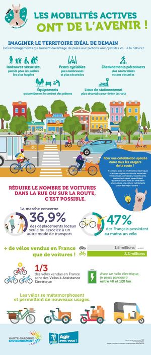 P5 Collège - Les mobilités actives ont de l'avenir !