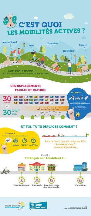 P1 Elémentaire - C'est quoi les mobilités actives ?