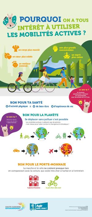 P2 Elémentaire - Pourquoi on a tous intérêt à utiliser les mobilités actives ?