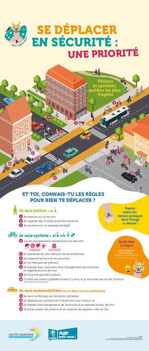 P3 Elémentaire - Se déplacer en sécurité une priorité