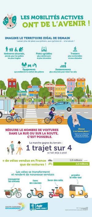 P5 Elémentaire - Les mobilités actives ont de l'avenir !