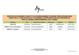 Tableau Des SAD à Intervenir Sur Des Résidences Autorisés Non Habilités
