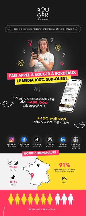 Màj Kit Média Bab Juillet 2026