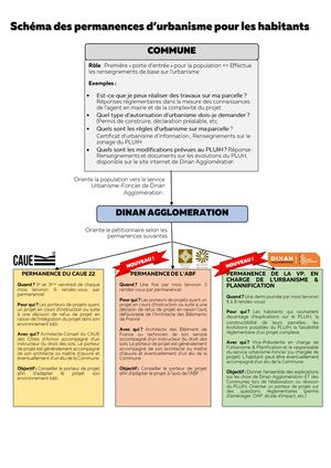 Schema Information Sur Les Permanences D'informations