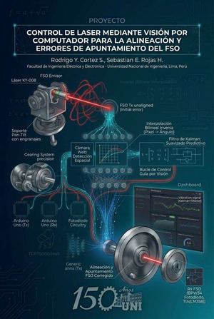 Control de laser mediante visión por  computador para la alineación y  errores de apuntamiento del FSO en  Laboratorio de Telecomunicaciones,  2026