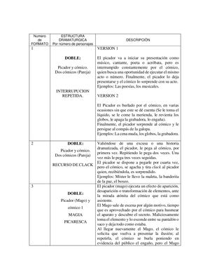 10 Sipnosis Estructuras Dramaturgicas Del Arte De La Payasada