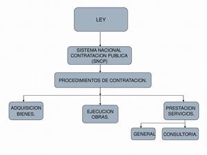 Contratación Pública 3