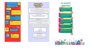 infografía sobre la pedagogía, epistemología y la formación