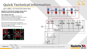 Qti Lb65 Outrigger Valve Testing