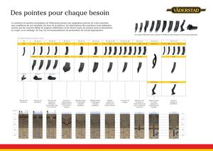 Matrice Des Pointes Vaderstad