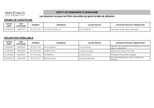Tableau Dépôt Dossiers Urbanisme du 28/08 au 04/09
