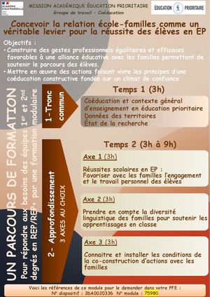 Formation Modulaire Groupe Coécucation Maep