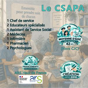 Schemas Csapa Caudry