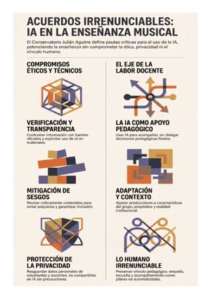 Infografías Acuerdos IAG institucionales