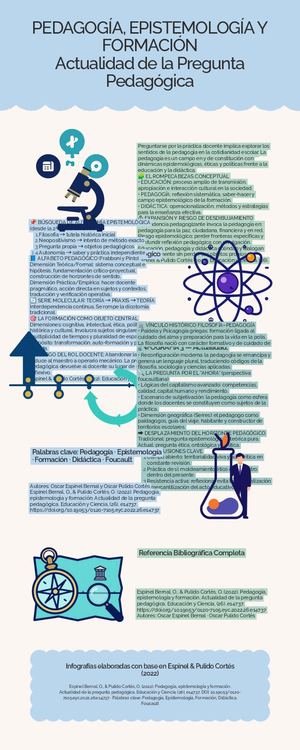 Pedagogía, Epistemología Y Formación