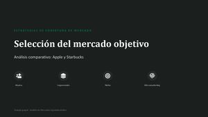 Estrategias Mercado Apple Starbucks