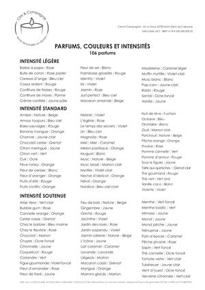 Diff Auto Liste Parfums