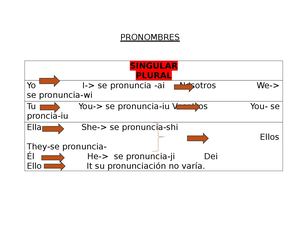 Primera Lección De Inglés