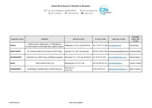 Répartition Entreprise