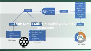 Stuck on Microsoft Identity Manager? How MIM Configs Become SailPoint Builds