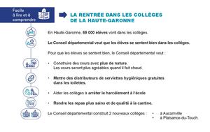 Haute-Garonne Magazine n°191 - Facile à lire et à comprendre