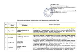 2026 2027 Програмно методичне забезпечення