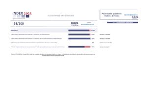 Index égalité professionnelle - 2025 - Coutances mer et bocage
