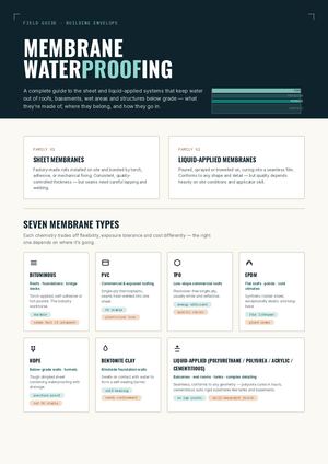 Membrane Waterproofing Guide and Application