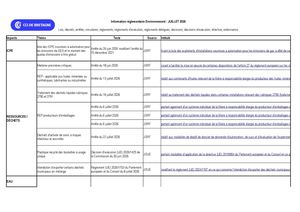 Information Règlementaire Juillet 2026