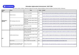 Information Règlementaire Aout 2026