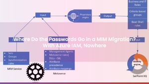 Where Do the Passwords Go in a MIM Migration? With Azure IAM, Nowhere